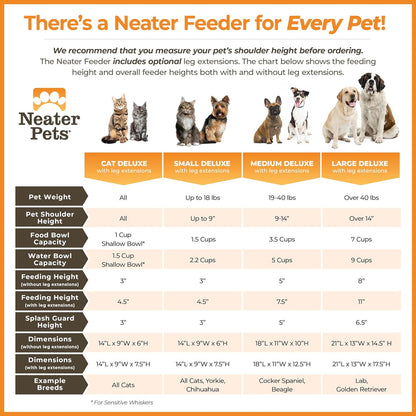 Neater Feeder Deluxe Elevated Dog Bowl Set for Small Breeds (Up to 19 lbs) – Adjustable Heights (6” & 7.5”), No-Spill Design, Stainless Steel Bowls, Made in USA, Black